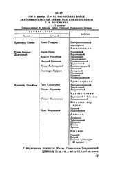 1787 г. декабря 17. — Из расписания войск Екатеринославской армии под командованием Г.А. Потемкина