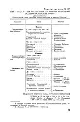 Приложение к ордеру Г.А. Потемкина И.И. Меллеру. 1789 г. января 21. — Из расписания по зимним квартирам Екатеринославской армии