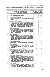 Приложение к рапорту М.И. Кутузова Павлу I. Расписания казачьих постов по границе со Швецией 