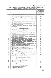1794 г. февраля 5. — Список свиты торжественного посольства в Константинополь