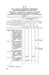 1812 г. октября 9. — Ведомость транспортов, везущих продовольствие для армии