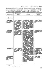 Приложение к рапорту М.И. Кутузова Александру I. Список генералам, штаб- и обер-офицерам, в сражении 12 октября прошлого 1812 года противу французов отличившимся мужеством и храбростию