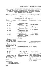 Приложение к письму М.И. Кутузова А.А. Аракчееву. 1812 г. октябрь. — Ведомость о распределении и отправлении войск, поступивших на укомплектование 1-й армии, о расформированных егерских полках и о рекрутских партиях