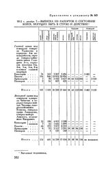 Приложение к рапорту М.И. Кутузова Александру I. 1812 г. декабря 7. — Выписка из рапортов о состоянии войск, могущих быть в строю и действии