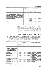 Приложение 2 к рапорту М.И. Кутузова Александру I. Ведомость о запасах провианта и овса, которые велено учредить для обеспечения продовольствия армии во время наступательных действий