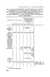 Приложение 3 к рапорту М.И. Кутузова Александру I. 1812 г. ноября 26. — Ведомость, в каких местах и в каких количествах состоят ныне за всеми до сего сделанными употреблениями провиантские запасы, заготовленные по распоряжениям генерал-провиантмей...