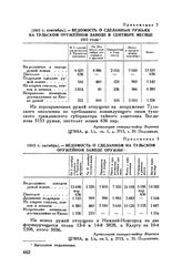 1812 г. октябрь. — Ведомость о сделанном на Тульском оружейном заводе оружии