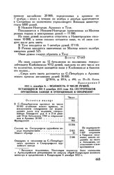 1812 г. декабря 6. — Ведомость о числе ружей, остающихся по 5 декабря 1812 года на Сестрорецком оружейном заводе и отпущенных в ополчение