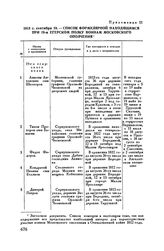 1813 г. сентября 13. — Список формулярной находящимся при 19-м егерском полку воинам Московского ополчения