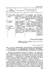 1812 г. июля 28. — Донесение астраханского гражданского губернатора С.С. Андреевского министру полиции А.Д. Балашову о пожертвованиях населения на армию