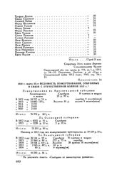 1834 г. марта 23. — Ведомость пожертвований, собранных в связи с Отечественной войной 1812 г.