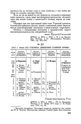 1813 г. января 27. — Таблица движения Главной армии