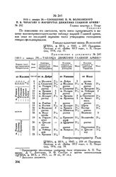 Приложение к сообщению П.М. Волконского П.В. Чичагову. [1813 г. января 29]. — Таблица движения Главной армии