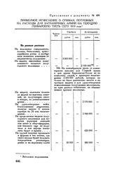 Приложение к рапорту М.И. Кутузова Александру I. Примерное исчисление о суммах, потребных на расходы для заграничных армий на текущую генварскую треть сего 1813 год