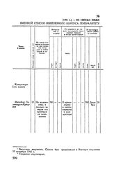 1761 г. — Из списка Инженерного корпуса за 1760 г. 