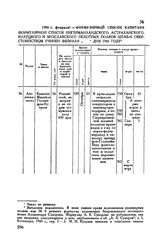 1763 г. февраля. — Формулярный список капитана Астраханского пехотного полка М.И. Кутузова