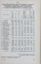 Справка Николаевского обкома КП Украины о количестве добровольцев, записавшихся в народное ополчение, о вовлечении женщин-домохозяек в производство и количестве семей-фронтовиков, получивших пособия. 21 июля 1941 г.