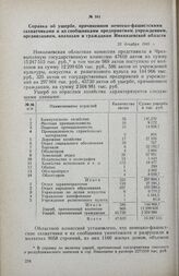 Справка об ущербе, причиненном немецко-фашистскими захватчиками и их сообщниками предприятиям, учреждениям, организациям, колхозам и гражданам Николаевской области. 23 декабря 1945 г.