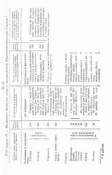 1735 апреля 14. — Из штата Академии наук «с рассуждением Правительствующего Сената»