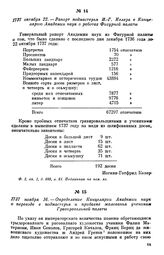 1737 ноября 16. — Определение Канцелярии Академии наук о переводе в подмастерья и прибавке жалованья ученикам Гравировальной палаты
