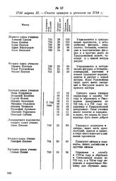 1754 марта 12. — Список граверов и учеников на 1754 г.