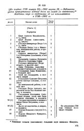 Не позднее 1798 января 25 — 1803 марта 28. — Ведомость учета гравированных медных досок на складе (в «магазине») Академии наук со сведениями об их использовании в 1798—1802 гг.