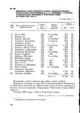 Ведомость сбора пушного налога уполномоченным Камчатского облнарревкома А. М. Бычковым с русских и иностранных торговцев в Чукотском уезде за сезон 1920—1921 гг. 15 июня 1923 г.