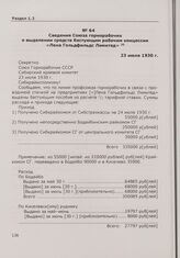 Сведения Союза горнорабочих о выделении средств бастующим рабочим концессии «Лена Гольдфильдс Лимитед». 23 июля 1930 г.