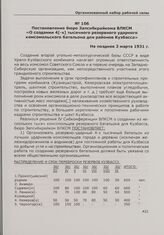 Постановление бюро Запсибкрайкома ВЛКСМ «О создании 4[-х] тысячного резервного ударного комсомольского батальона для районов Кузбасса». Не позднее 3 марта 1931 г.