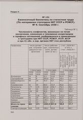 Ежемесячный бюллетень по статистике труда. (По материалам статотдела НКТ СССР и РСФСР). № 9. Сентябрь 1930 г.