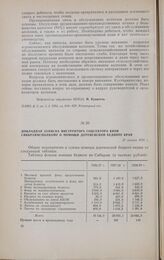 Докладная записка инструктора соцсектора ККОВ Сибкрайисполкому о помощи деревенской бедноте края. 17 января 1929 г.