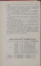 Сводка Сибкрайисполкома о выявленных кулацких хозяйствах второй категории, подлежащих выселению. 10 февраля 1930 г.