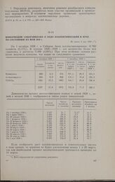 Информация Сибкрайплана о ходе коллективизации в крае по состоянию на май 1930 г.. Не ранее 4 мая 1930 г.
