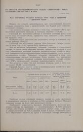Из справки оргинструкторского отдела Сибкрайкома ВКП(б) об итогах сева 1929—30 гг. в крае. 6 июля 1930 г.