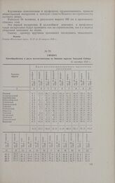 Сводка Запсибкрайплана о росте коллективизации по бывшим округам Западной Сибири. 15 сентября 1930 г.