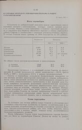 Из справки орготдела Запсибкрайисполкома о работе сельсоветов края. 11 марта 1931 г.