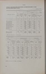 Сводка Запсибкрайколхозсоюза крайисполкому о ходе коллективизации в крае. 1 августа 1931 г.