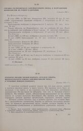 Справка распредотдела Запсибкрайкома ВКП(б) о направлении коммунистов на работу в деревню. 4 августа 1933 г.