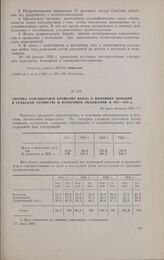 Справка Запсибкрайзу крайкому ВКП(б) о динамике доходов в сельском хозяйстве и налоговом обложении в 1931—1934 гг. Не ранее февраля 1935 г.