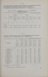 Информационное письмо сельхозотдела Запсибкрайкома ВКП(б) Центральному Комитету партии о причинах выхода и исключения крестьян из колхозов за II квартал 1935 г. Не ранее 1 июля 1935 г.