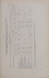 Таблицы учетно-статистического отдела НКЗ СССР о колхозах и МТС Запсибкрая и Омской области за 1935—1936 гг.. 1937 г.