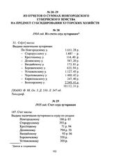 1915 год. Счет ссуд хуторянам