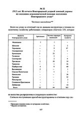 1912 год. Из отчета Новгородской уездной земской управы по оказанию агрономической помощи населению Новгородского уезда