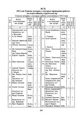 1913 год. Список хуторян, у которых проведены работы по огнестойкому строительству