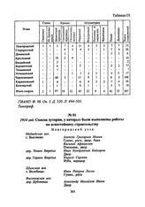1914 год. Список хуторян, у которых были выполнены работы по огнестойкому строительству