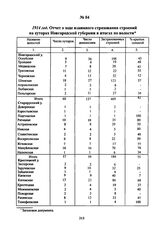 1914 год. Отчет о ходе взаимного страхования строений на хуторах Новгородской губернии в итогах по волости