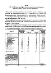 1914 год. Из доклада Крестецкой уездной земской управы о единоличных крестьянских хозяйствах