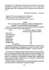 1917 год. Удельный вес хуторских хозяйств в Новгородской губернии по сельскохозяйственной переписи
