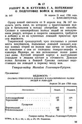 Рапорт М. И. Кутузова Г. А. Потемкину о подготовке войск к походу. 24 апреля [5 мая] 1789 года., г. Елисавет[град]