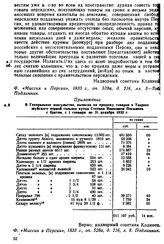 Приложение к Донесению генерального консула в Тебризе Д. Ф. Кодинца российскому полномочному министру при Тегеранском дворе графу И. О. Симоничу. Г-ну российско-императорскому полномочному министру при Тегеранском дворе генерал-майору и кавалеру г...